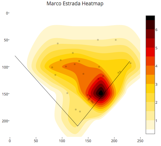 Marco Estrada, CB spray chart to LHH, 2016