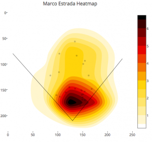 Marco Estrada, CB spray chart to LHH, 2015