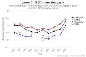 jason-grilli-horizontal-release-point