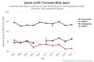 jason-grilli-velocity-chart