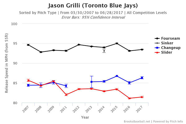 jason-grilli-velocity-chart