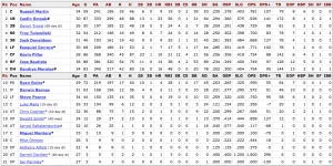 2nd half rankings Blue Jays