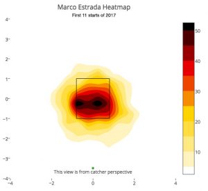 marco-estrada-first-11-starts-heatmap-2017