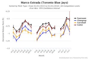 marco-estrada-horizontal-release-point-2015-16-17