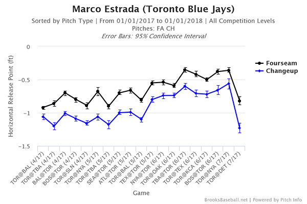 marco-estrada-horizontal-release-point-2017