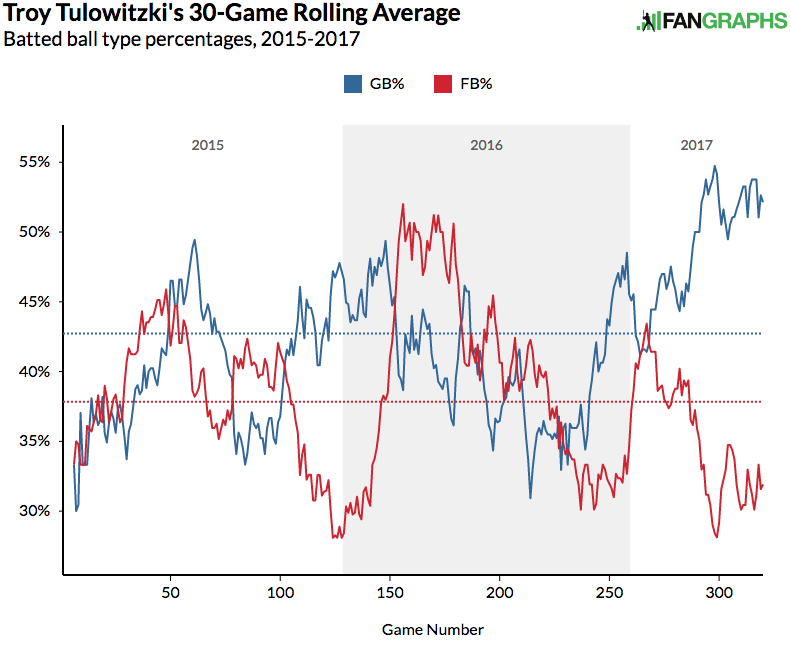 troy-tulowitzki-gb-fb-2015-17
