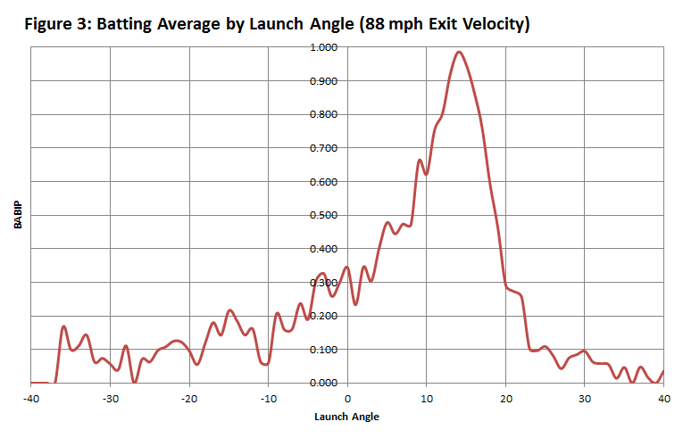 babip-launch-angles