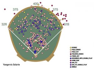 solarte-spray-chart-rogers-centre