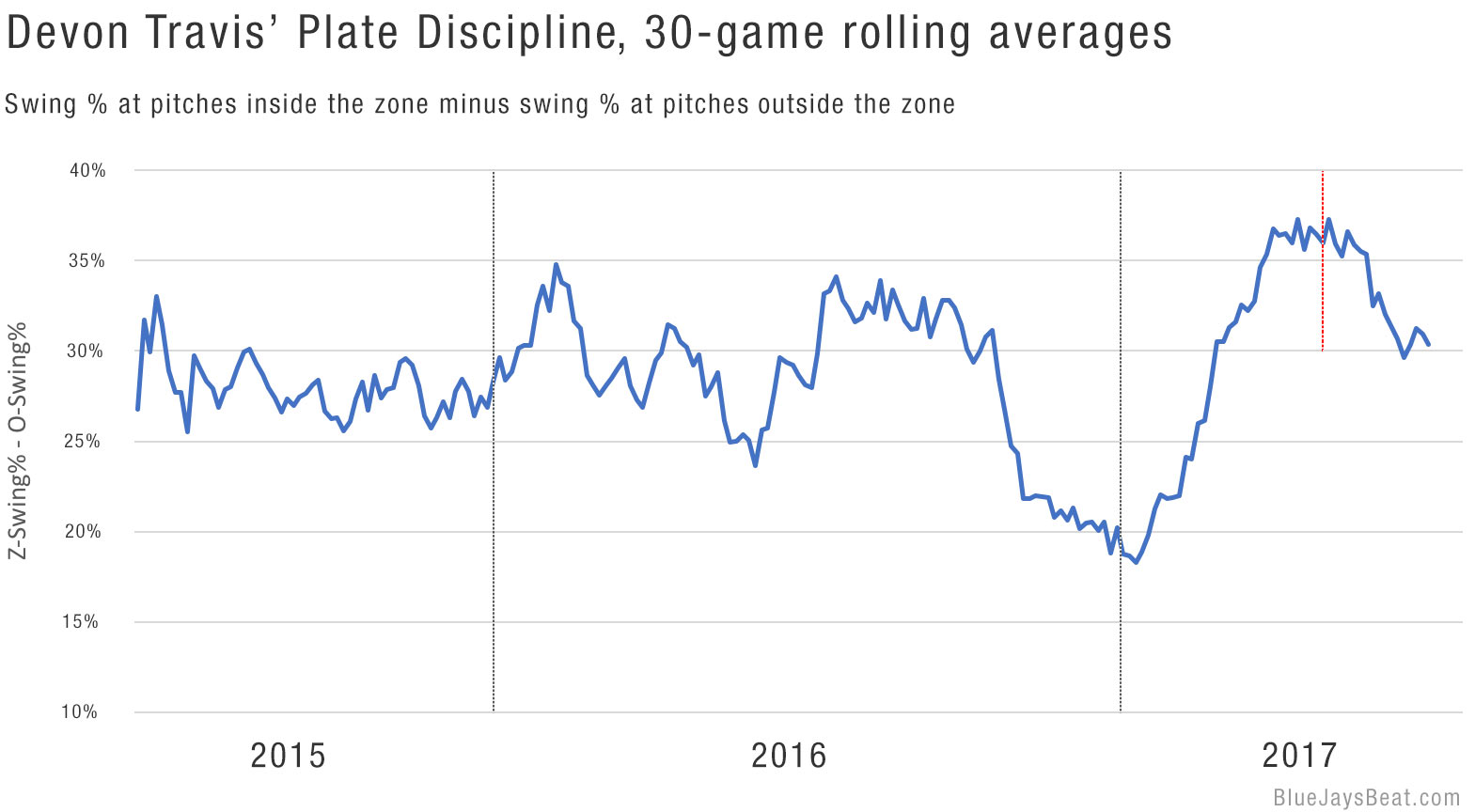 devon-travis-z-swing-o-swing-diff