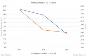 kendrys-morales-fastballs-statcast