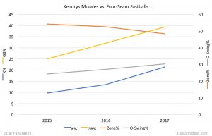 kendrys-morales-four-seam-fastballs-2