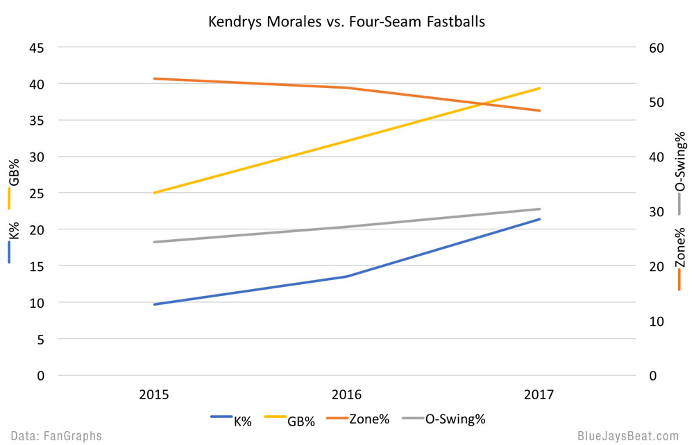 kendrys-morales-four-seam-fastballs-2