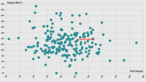 swing-miss-percentage-statcast