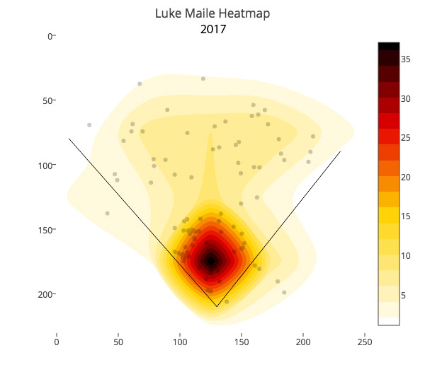 luke-maile-hit-heatmap-2017