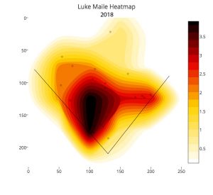 luke-maile-hit-heatmap-2018