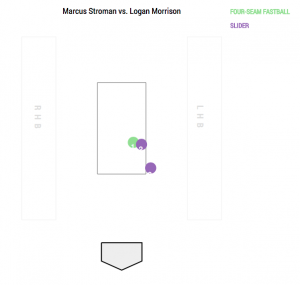 marcus-stroman-pitch-results-05-02-18