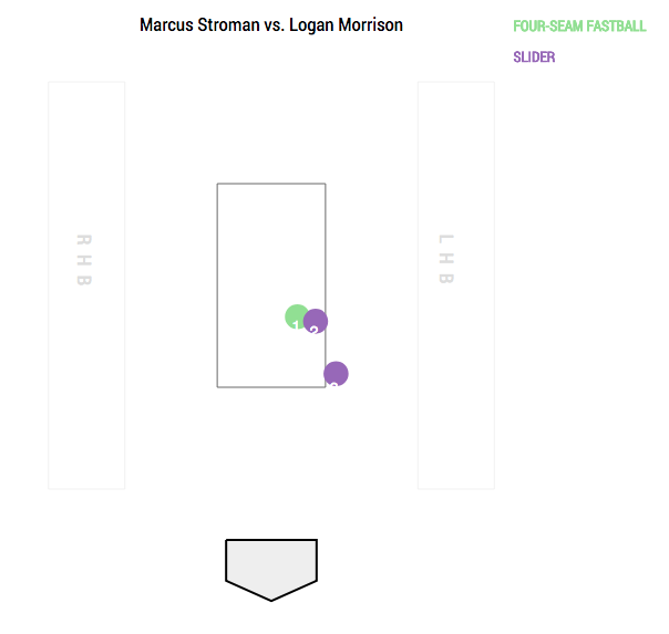 marcus-stroman-pitch-results-05-02-18