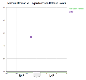 marcus-stroman-release-point-05-02-18