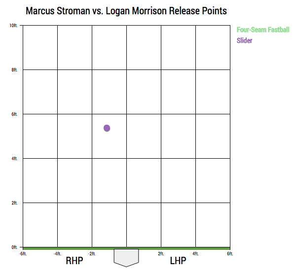 marcus-stroman-release-point-05-02-18