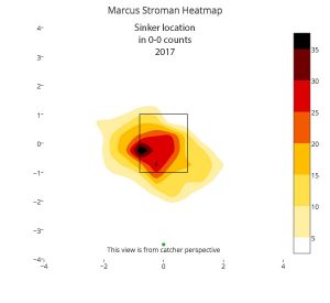 marcus-stroman-sinker-location-2017