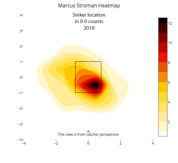 marcus-stroman-sinker-location-2018