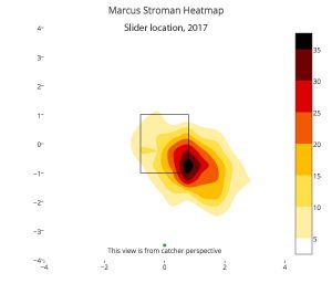 marcus-stroman-slider-location-2017