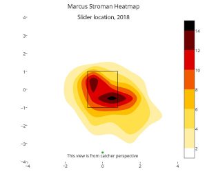 marcus-stroman-slider-location-2018