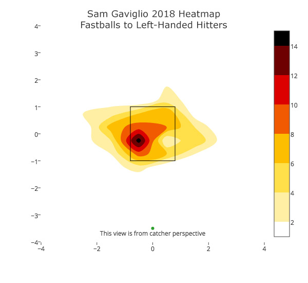 sam-gaviglio-fastballs-lhh