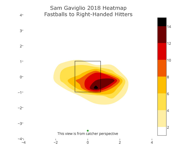 sam-gaviglio-fastballs-rhh