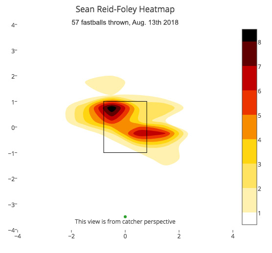 sean-reid-foley-fastball-heatmap