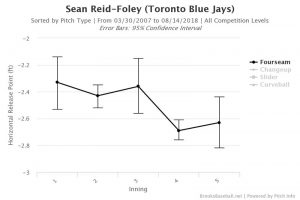 sean-reid-foley-release-point