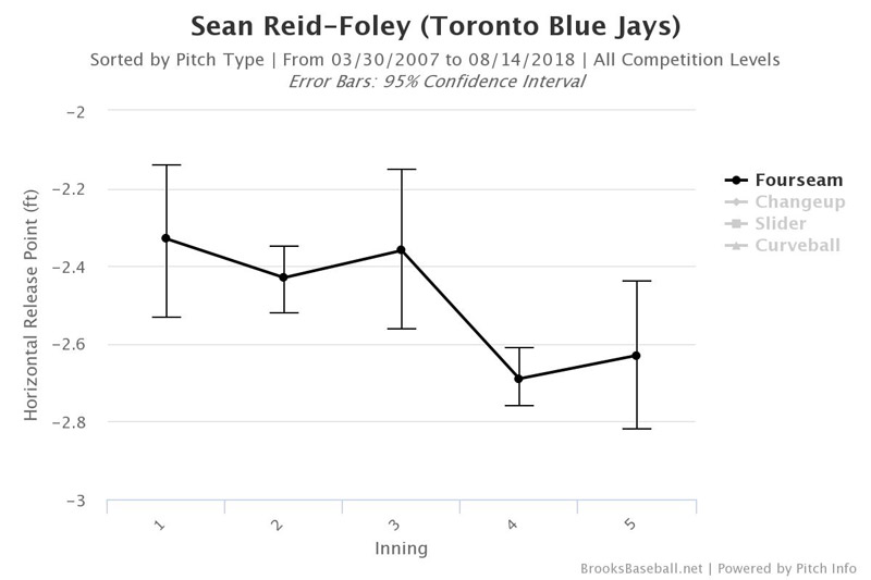 sean-reid-foley-release-point