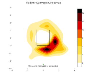 Vladimir Guerrero Jr. heatmap, pitches seen