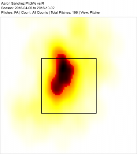 aaron sanchez four seamer RHH 2016