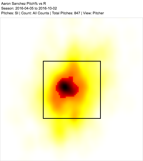 aaron sanchez sinker RHH 2016