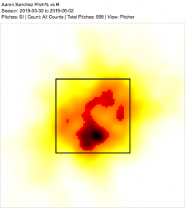 aaron sanchez sinker RHH 2018-19