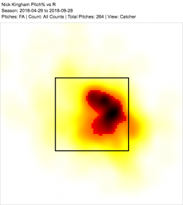 nick kingham 2018 four seamer vs RHH