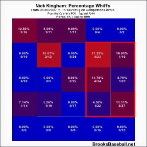 nick kingham plot profile