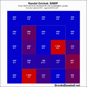 randal-grichuk-babip-june-1-26