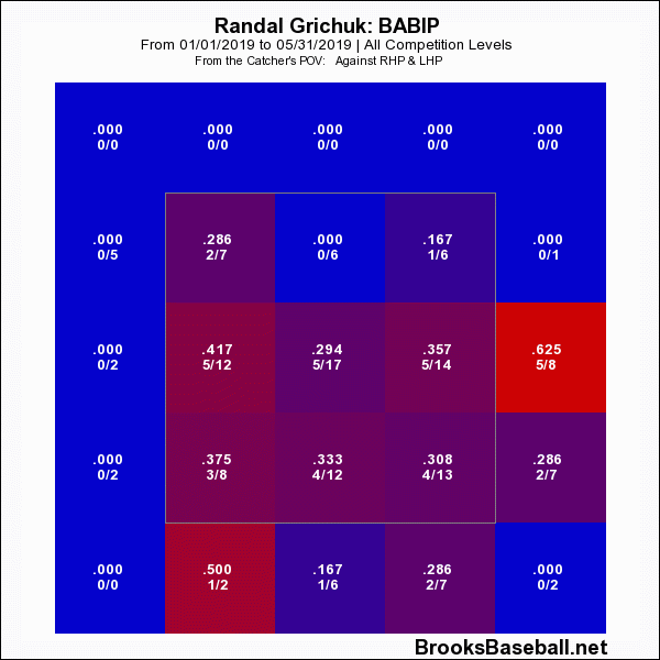 randal-grichuk-babip-may-31