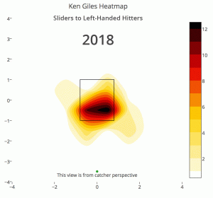 Ken Giles sliders to lefties 2018-2019