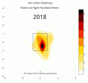 Ken Giles sliders to righties 2018-2019