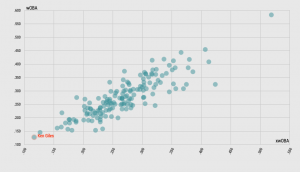 Ken Giles slider, wOBA and xwOBA