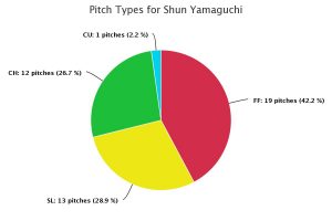 shun yamaguchi pitch types