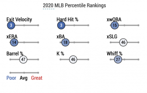 shun yamaguchi statcast percentiles july 30