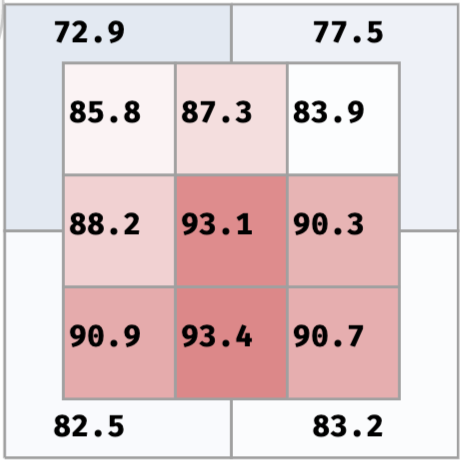 exit velocity by zone, two-seam fastballs 2019