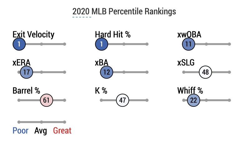 shun yamaguchi percentile ranks