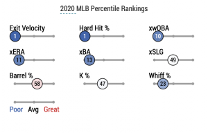 shun yamaguchi statcast percentiles