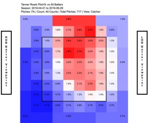 tanner roark four-seam fastball location 2019