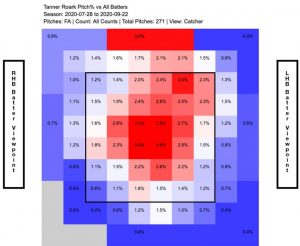 tanner roark four-seam fastball location 2020